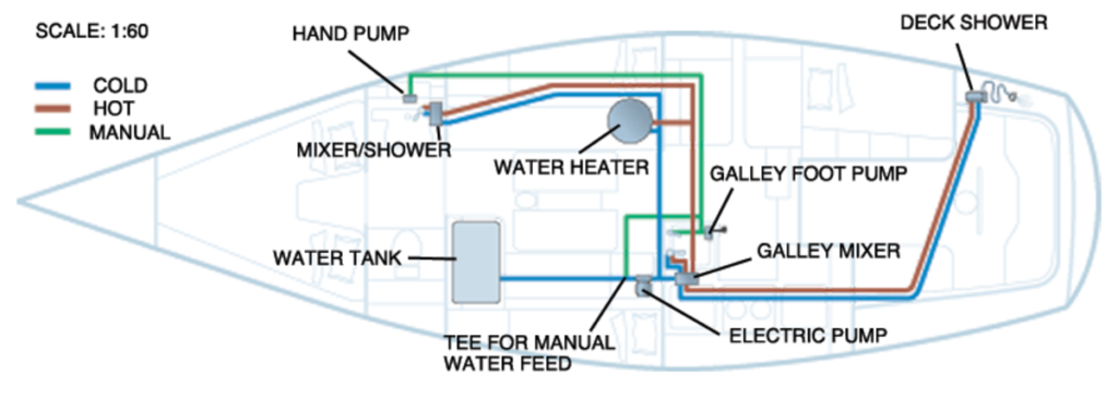 Best Ways To Customize Your Boats Plumbing And Electrical Systems